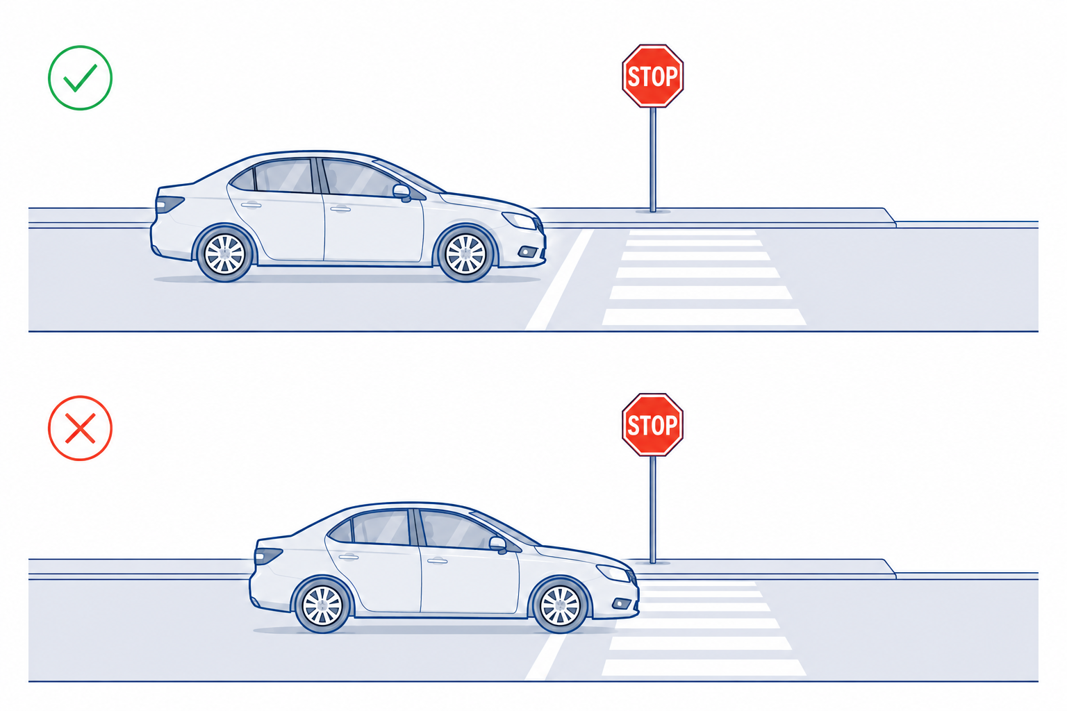 Correct and incorrect stop at the stop line